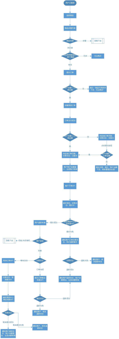 多商戶場景下,供應鏈管理的設計策略