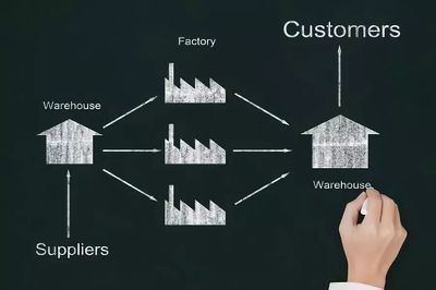 品牌競爭視競下雙渠道供應鏈協調策略