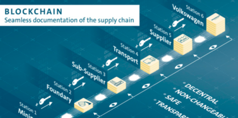 大眾汽車試點RFID&區塊鏈以實現供應鏈透明度
