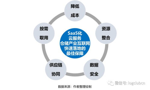 報告 疫情推動應急供應鏈管理邁入新臺階,物流與供應鏈企業如何突圍