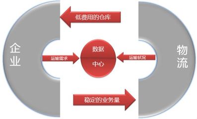 德國企業供應鏈管理值得我國學習