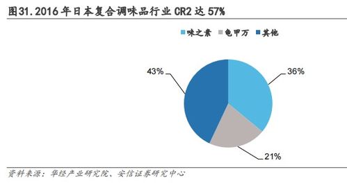 中式餐飲生意 被標準化的盤中菜,你還喜歡嗎
