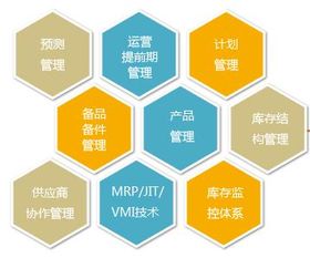 供應鏈的基本結構