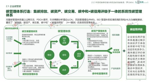2023中國低碳供應(yīng)鏈 物流創(chuàng)新發(fā)展報告
