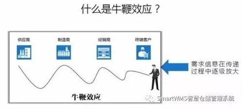 區(qū)塊鏈對供應(yīng)鏈管理的五大意義