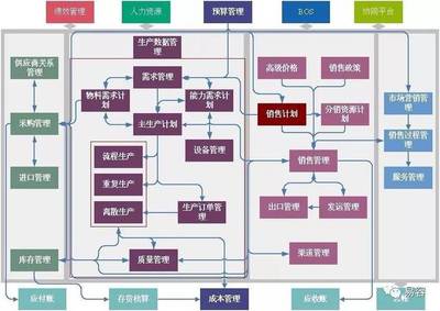 如何做好采購與供應(yīng)鏈管理工作?
