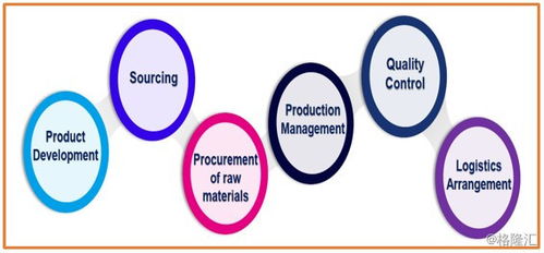 圖解新股 愛世紀集團 8507.hk 香港服裝供應(yīng)鏈管理服務(wù)潛力股 值博率高