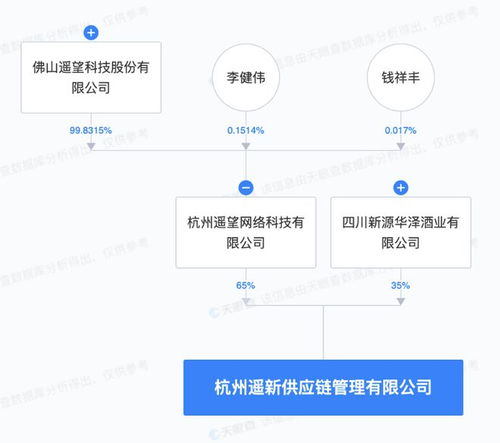 遙望科技等在杭州成立供應(yīng)鏈管理公司