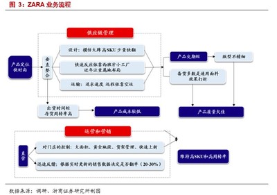 浙商證券:國貨當自強,全面看好國產(chǎn)服裝龍頭搶占市場