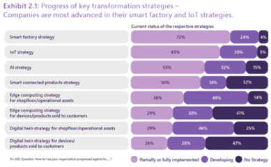 微軟×研華科技 混合云與邊緣協同 實現多廠協同管理