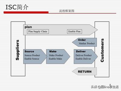 華為獨具匠心的供應鏈管理