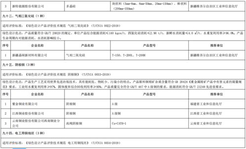 工業(yè)和信息化部辦公廳關于公布第五批綠色制造名單的通知