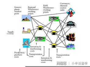 英國留學 物流與供應鏈管理專業(yè),華威大學為例看選校維度