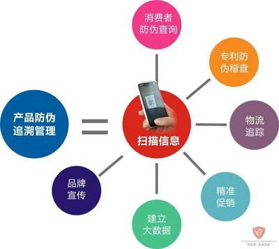 溯源新聞資訊_平臺公告-將為SAAS平臺