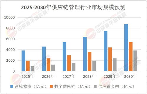 2025年中國 一帶一路 供應鏈變局 數字絲路重構全球物流版圖