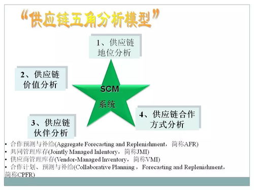 一組精彩資料解讀采購及供應鏈管理