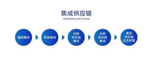 集成供應鏈管理咨詢 企業做集成供應鏈的好處與優勢