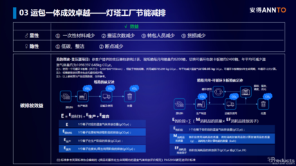 制造供應鏈敏捷變革下的綠色物流創新