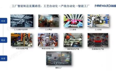 中小企業怎么吃“智能制造”的蛋糕?