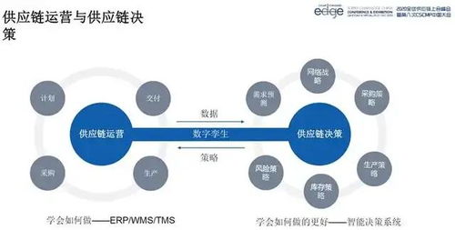 全球供應鏈上合峰會蘇兆河演講 供應鏈管理專業實踐課程體系建設