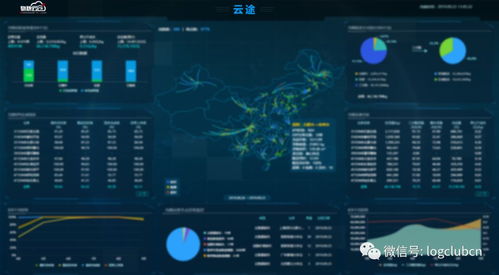 報告 疫情推動應急供應鏈管理邁入新臺階,物流與供應鏈企業如何突圍