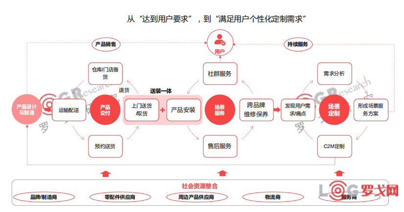 云南"建行裕農通 海爾日日順樂農"共建鄉村普惠金融服務平臺啟動會在
