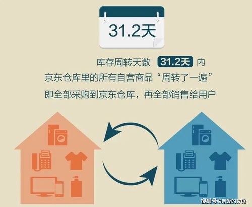 運籌優化,萬字長文 京東智能供應鏈背后的故事