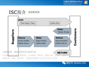華為的供應鏈管理