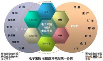 unipack 采購經理必備知識,供應鏈管理和采購模式