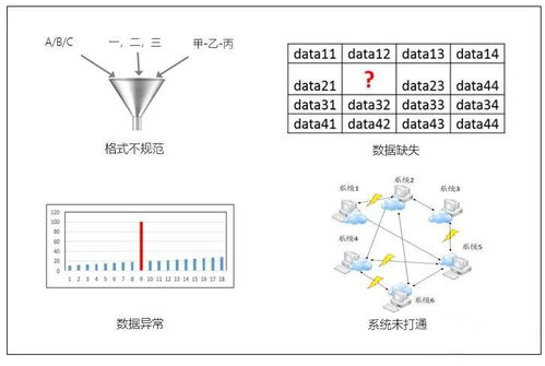 數據治理行業資訊 億信睿治一站式數據治理管理平臺