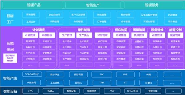 如何構建裝備制造行業的數治能力