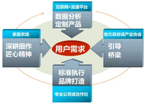 電商與智慧供應(yīng)鏈創(chuàng)新專(zhuān)題分論壇