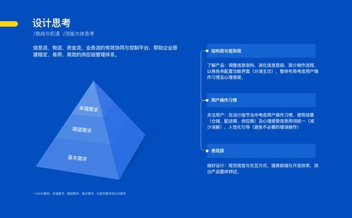 生鮮供應鏈后臺管理系統設計