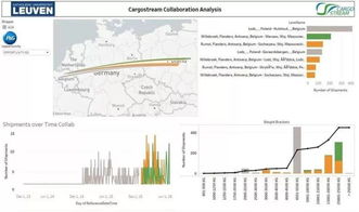 國匠智能制造培訓 機器學習重塑供應鏈管理的10個途徑