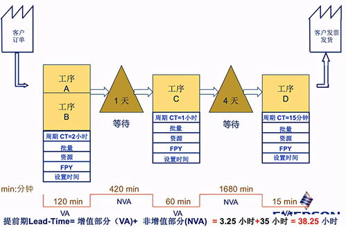 供應鏈管理的理論和方法大揭秘