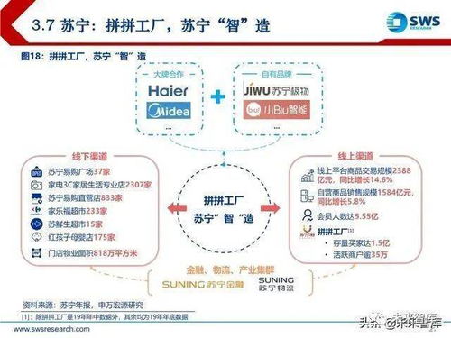 2020年電商行業(yè)趨勢(shì)前瞻分析