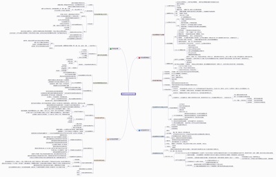 供應(yīng)鏈管理思維導(dǎo)圖