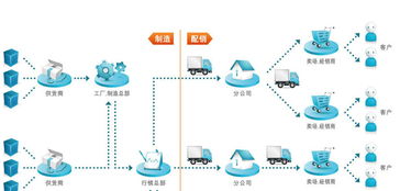 新全球化治理下的供應(yīng)鏈管理創(chuàng)新