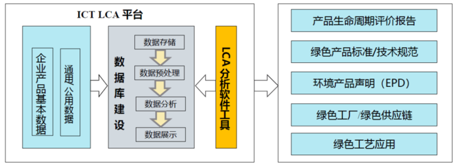 "雙碳"之下,供應(yīng)鏈創(chuàng)新如何把握綠色新方向?