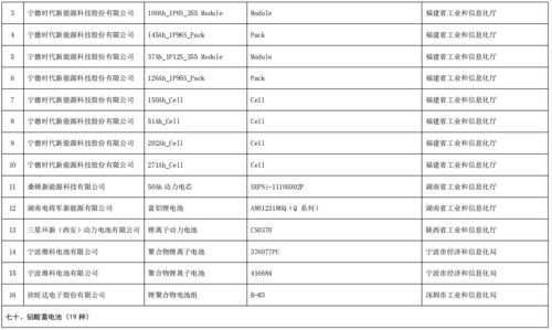 工業(yè)和信息化部辦公廳關(guān)于公布第五批綠色制造名單的通知