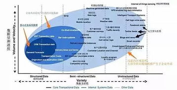我們說(shuō)的 大數(shù)據(jù) ,如何徹底變革供應(yīng)鏈管理