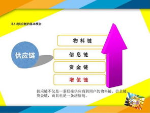 30頁(yè)ppt讀懂供應(yīng)鏈管理