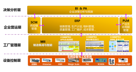 模具行業(yè)ERP系統(tǒng) 注塑模具制造企業(yè)管理軟件 SAP成功案例:威士茂科技工業(yè)園