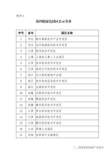 工信部公布第四批綠色制造名單 多家電力能源相關(guān)企業(yè) 產(chǎn)品 園區(qū)上榜