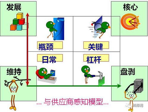 干貨來了,教給您供應(yīng)鏈管理的精髓