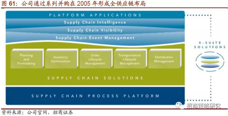 科技長牛--細數(shù)美股十年十倍股系列之(科技篇)(二)