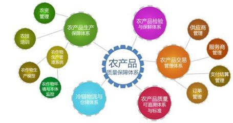國內農產品溯源方案商盤點