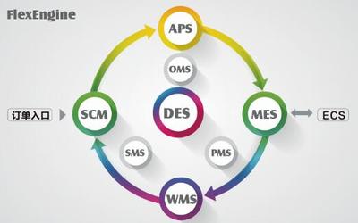 FlexEngine精益生產運行管理平臺-新自動化與驅動2016年 第42/43期-弗戈工業在線