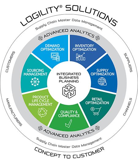 誰才是最好的企業供應鏈管理軟件 特點如何