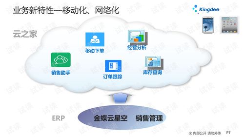 金蝶云星空 v7.2 產品培訓 供應鏈 銷售管理